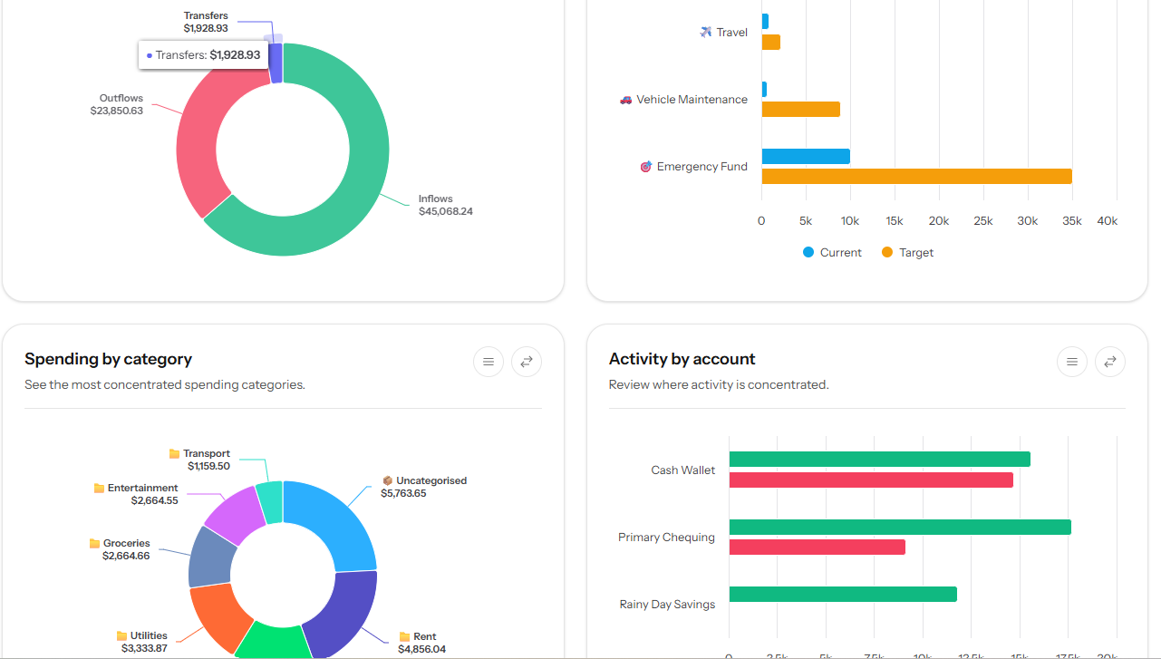 CashFren reports page showing income, spending, savings rate, and report filters